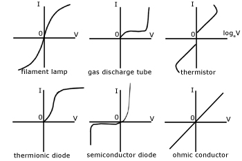 Electricity Non Ohmic Conductors Pathwayz