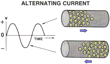 ELECTRICITY / CURRENT (AC)