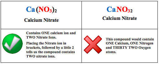 Nitrate Ion Formula