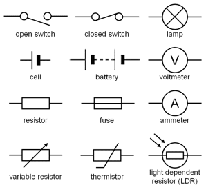 Circuit diagram - Simple circuits, Electricity and Circuits