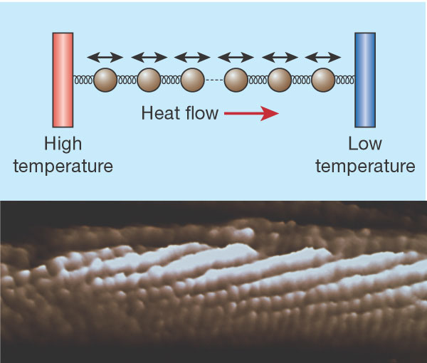 Download Thermal Physics Pictures